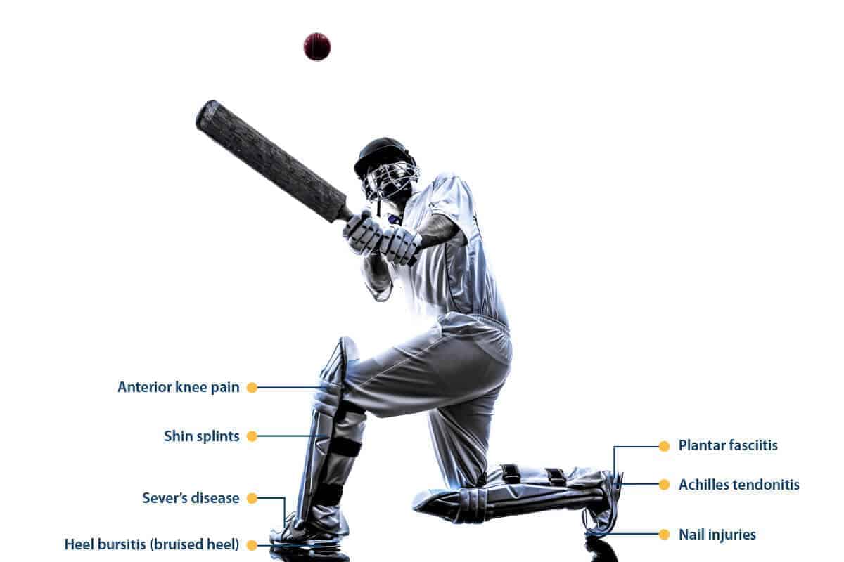 An illustration of Cricket Injuries