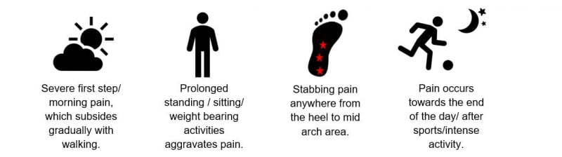 symptoms of heel pain